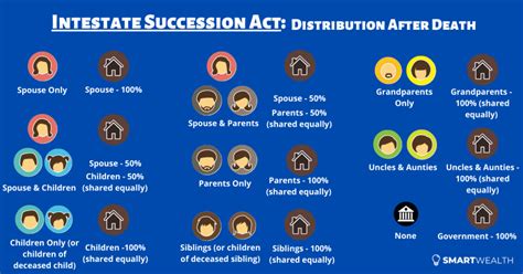 intestate succession philippines table|Intestate Succession in the Philippines .